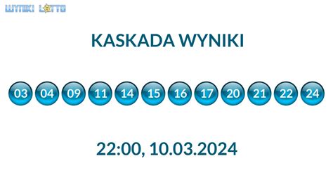 wyniki kaskady|Wyniki Kaskady .